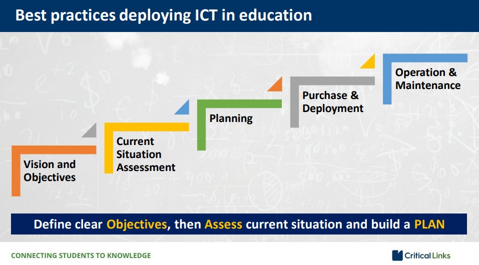 Best Practices on Implementing ICT in Education